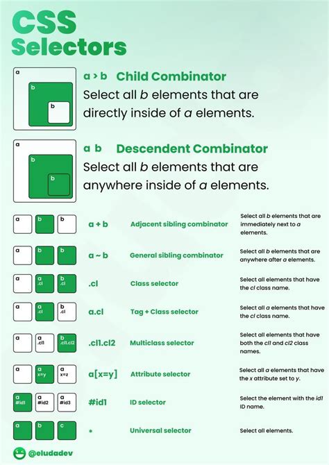 Css Selectors Css Tutorial Css Basics Learn Web Development