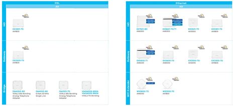 ZYXEL DX3301 T0 Dual Band Wireless User Guide