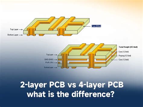 2 Layer Pcb Vs 4 Layer Pcb What Is The Difference Ibe Electronics