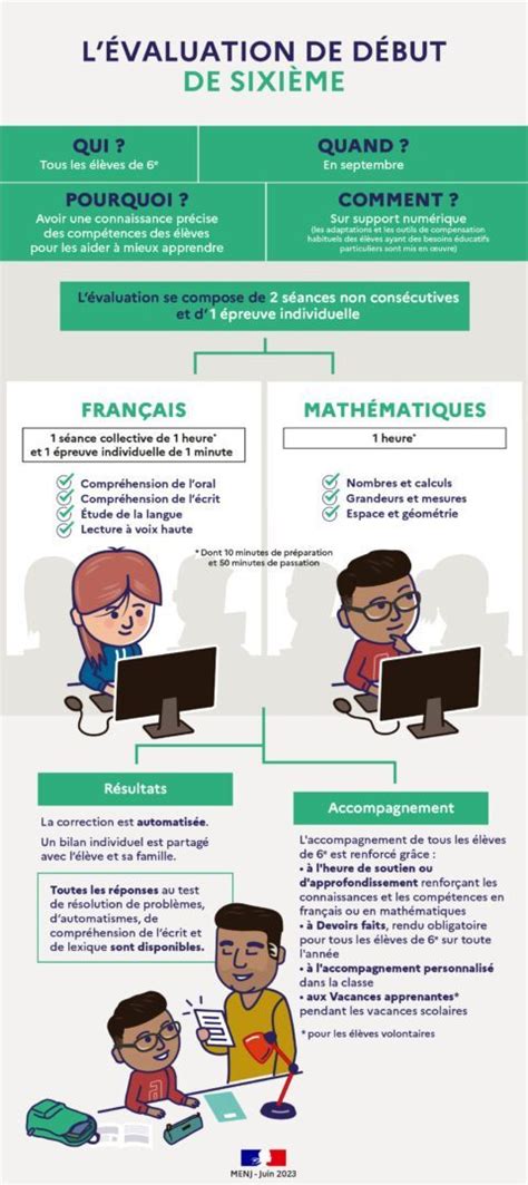 Évaluations nationales Collège Jean Louis Bernard