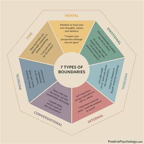 Seven Kinds Of Boundaries At Work