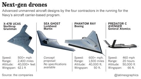 War News Updates: Military Drones And Drone Warfare Are Here To Stay