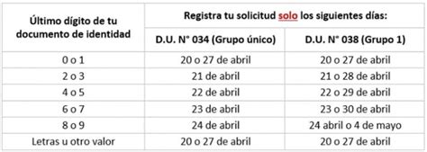 Retirar S 2 000 De Afp Segundo Grupo Cronograma De Pagos