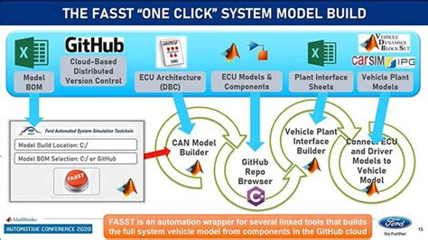 Virtual Vehicle Matlab Simulink