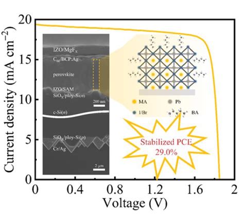 提高鈣鈦礦晶矽疊層太陽能電池效率研究獲進展 每日頭條