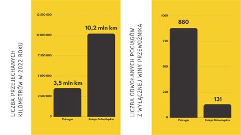 Koleje Dolno L Skie Przejmuj Trasy Polregio Daminfo Wiadomo Ci