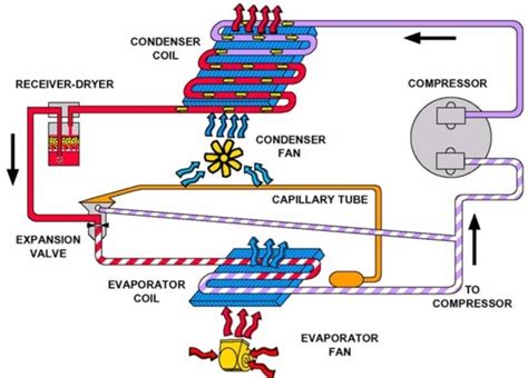 Cara Kerja Electronic Expansion Valve Tiko Electronic