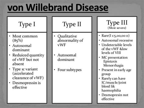 Bleeding Disorder Von Willebrand Disease Type Iii