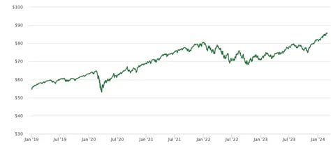 Best Tsp Returns To Start A Year Since 2019 C Fund Hits Record High