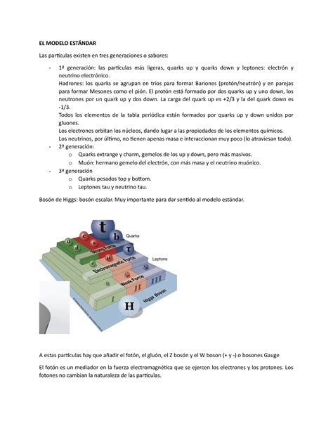 Modelo Est Ndar Aspectos De La Ciencia Contempor Nea Uned Studocu