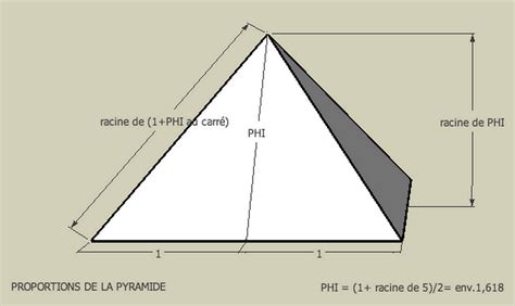 Pyramide De Khéops Et Le Nombre D Or