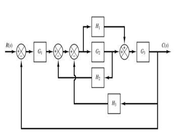 Solved Simplify The Block Diagram Shown In Figure And Obtain The