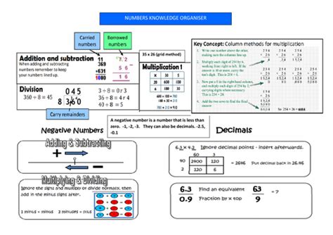 Numbers Maths Knowledge Organiser Teaching Resources