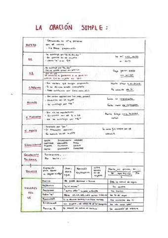 Oraciones Pdf