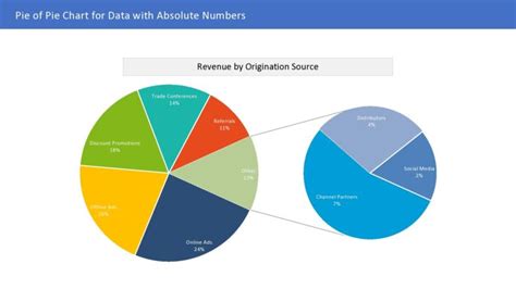 45 Free Pie Chart Templates (Word, Excel & PDF) ᐅ TemplateLab