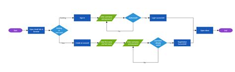 Horizontal Flowchart Horizontal Cross Functional Flowchart Porn Sex