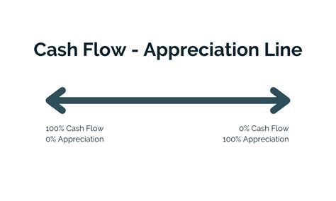 Cash Flow Planning 101