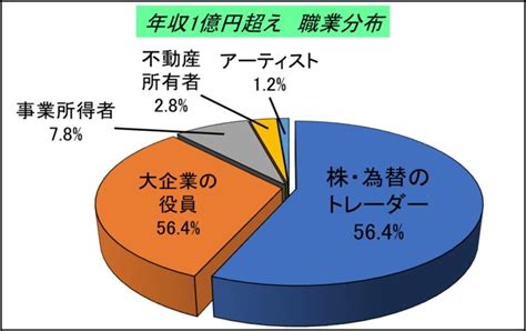 【驚きの真実】専業トレーダーの年収はいくら？【年収1億円も目指せる】