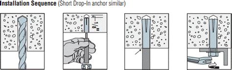 Drop In Anchor Setting Tool Big D Bolt And Tool