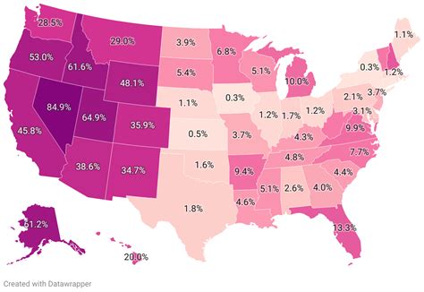 Federal Land by State