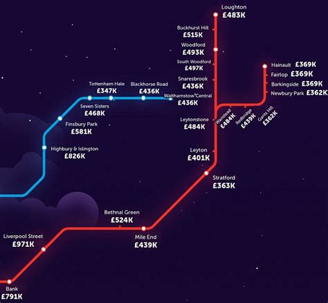 Victoria Line London Tube Map