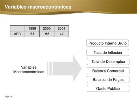 Variable Macroeconomica Que Es Definicion Y Concepto 2021 Images