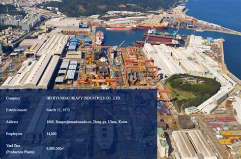 La Marina De Guerra Del Per Anuncia La Selecci N De Hyundai Heavy