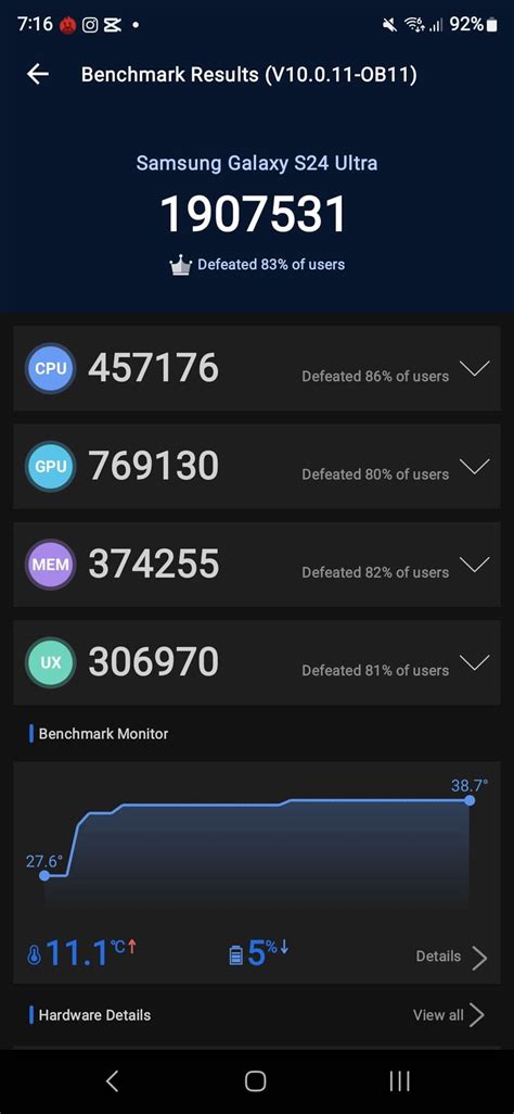 AnTuTu 10 Scores Of Samsung Galaxy S24 Ultra NR Benchmark