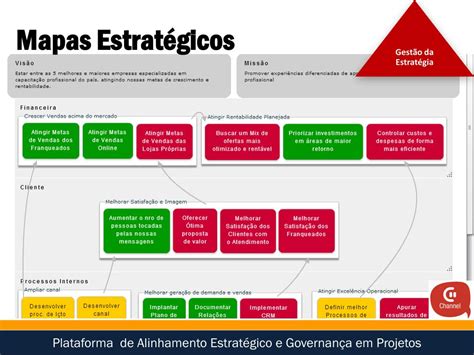 PPT Plataforma de Alinhamento Estratégico e Governança em Projetos