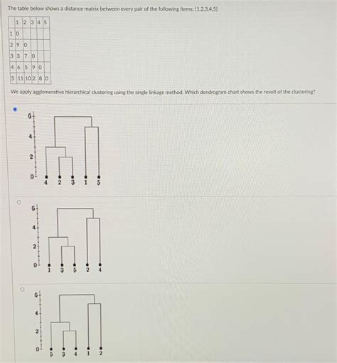 Solved The table below shows a distance matrix between every | Chegg.com