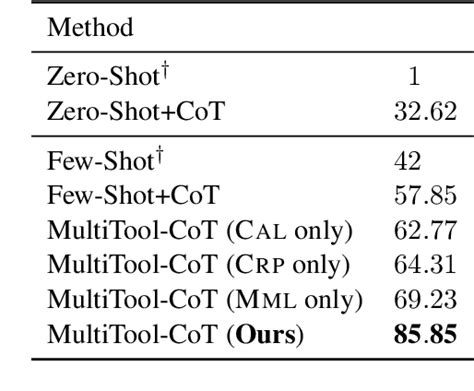 Multitool Cot Gpt Can Use Multiple External Tools With Chain Of