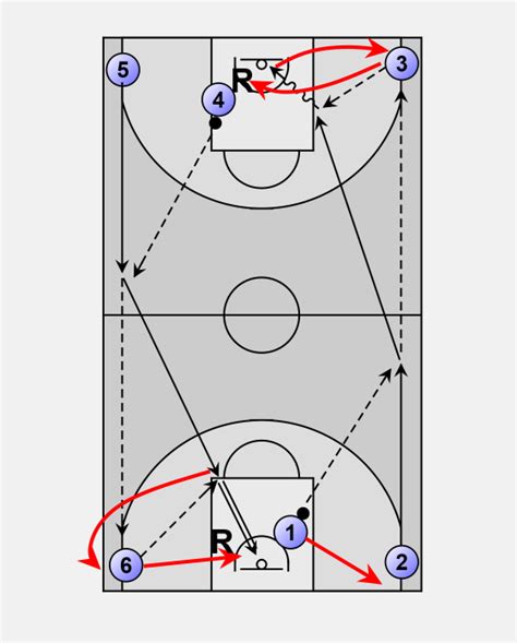 Basketball Fast Break Six Positions To Fast Break