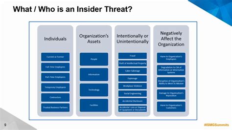 Insider Threat Detection: How to Develop a Successful ProgramWebinar.