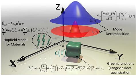 Figure 1 From Cavity Quantum Electrodynamics In Application To