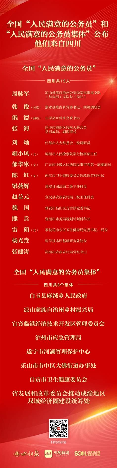 四川15人8个集体受表彰 全国人民满意的公务员和人民满意的公务员集体名单公布 四川在线