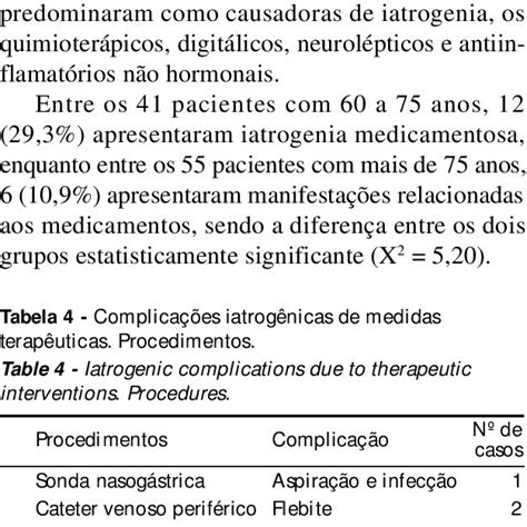 Pdf Iatrogenia Em Pacientes Idosos Hospitalizados