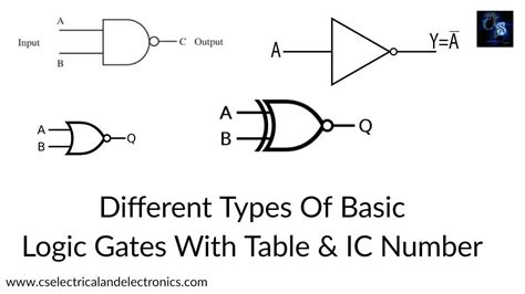 Types Of Logic Gates Circuit Diagram » Wiring Diagram