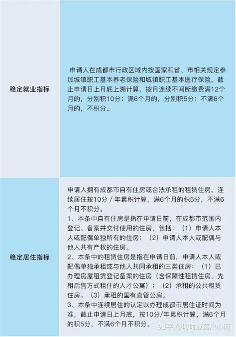 成都积分落户如何积分？ 知乎