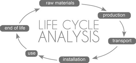 Understanding Life Cycle Cost Analysis Why Projects Must Have One