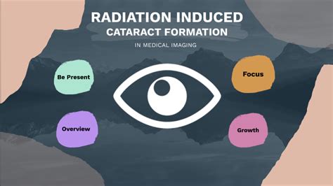 Radiation Induced Cataract Formation In Medical Imaging By Natasha