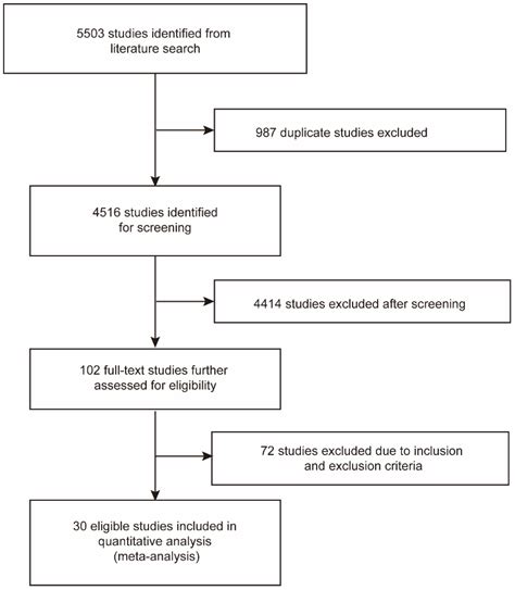 Current Oncology Free Full Text The Efficacy And Safety Of