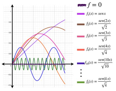 O Que É Convergencia - Convergencia y diferenciación - El blog de Leo