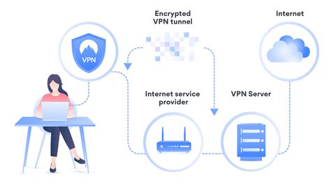 Vpn Tunnel What Is It And How Does It Work Nordvpn