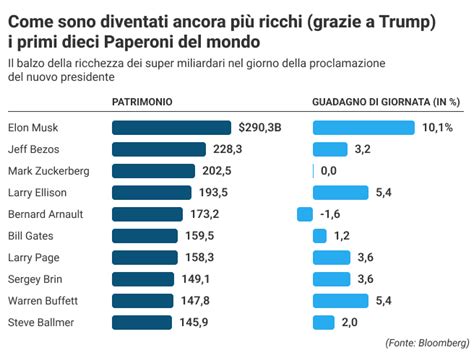 Elon Musk Campione Mondiale Di Ipocrisia I Sussidi E I 114 Miliardi