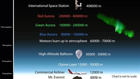 The Science Behind the Aurora Borealis - Science Connected Magazine