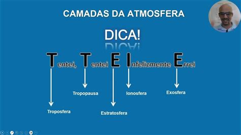 Meteorologia Para Pp E Pc Atmosfera E Suas Camadas Aula 04 Youtube