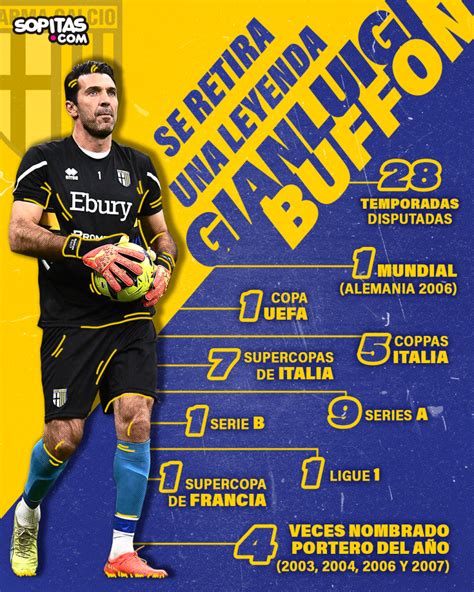 Adiós Leyenda Gianluigi Buffon Confirma Su Retiro Del Futbol