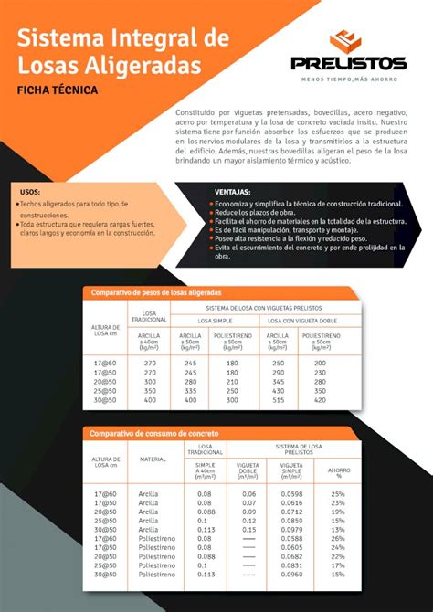 PDF Sistema Integral De Losas Aligeradas Mixercon Inicio DE LOSA