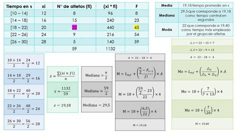 Los Siguientes Datos Corresponden Al Tiempo En Segundos Empleado Por Un