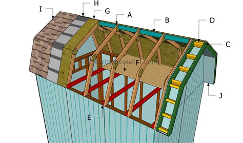 Diy How to build gambrel roof trusses for a shed ~ Goehs